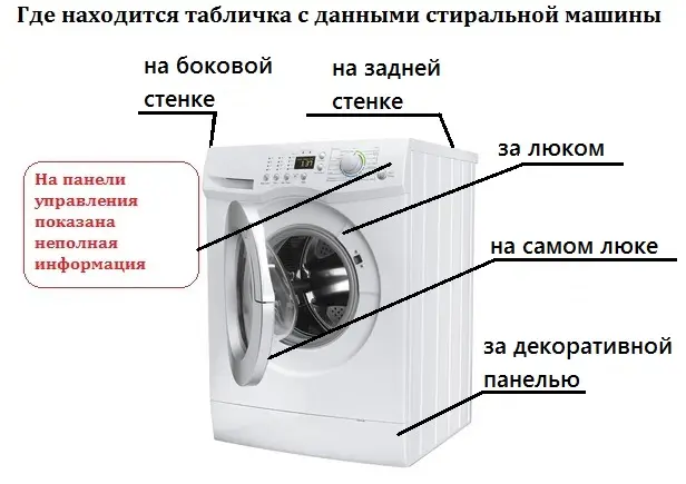 данные стиральной машины